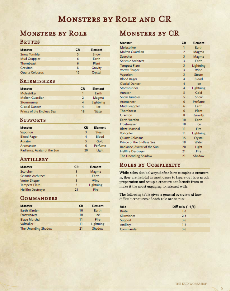 Perils of the Planar Pocket (PDF + Card Deck)